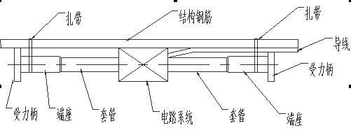 湖南北斗星空自動化科技有限公司,湖南北斗星空自動化科技,北斗星空自動化科技,巖土工程安全監測傳感器,采集系統,安全監測傳感器 湖南北斗星空自動化科技有限公司,湖南北斗星空自動化科技,北斗星空自動化科技,巖土工程安全監測傳感器,采集系統,安全監測傳感器
