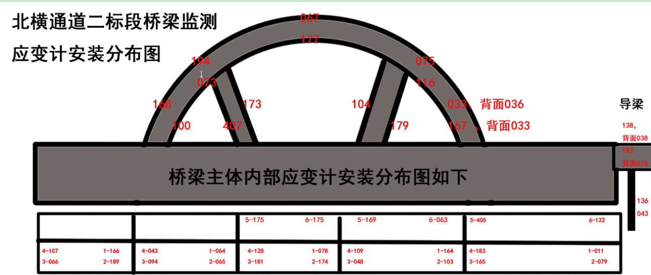 錨索計(jì),應(yīng)變計(jì),鋼筋計(jì),壓力盒,軸力計(jì),靜力水準(zhǔn)儀,激光測距儀,固定式測斜儀,水位計(jì),全向位移計(jì),橋梁監(jiān)測,基坑監(jiān)測,邊坡監(jiān)測,鐵塔監(jiān)測,沉降監(jiān)測