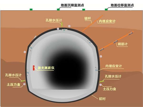 橋梁監(jiān)測,邊坡監(jiān)測,靜力水準(zhǔn)儀,固定式測斜儀,全向位移計(jì),傾角儀,房屋監(jiān)測