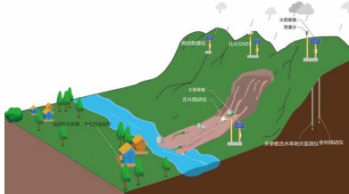 橋梁監(jiān)測,邊坡監(jiān)測,靜力水準儀,固定式測斜儀,全向位移計,傾角儀,房屋監(jiān)測
