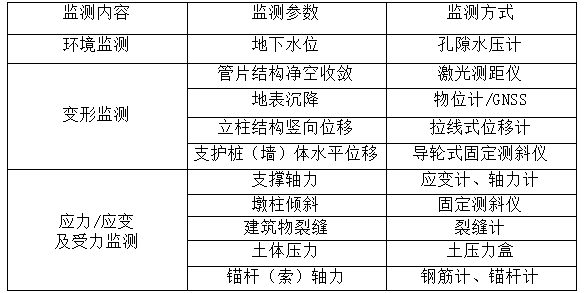 橋梁監(jiān)測,邊坡監(jiān)測,靜力水準儀,固定式測斜儀,全向位移計,傾角儀,房屋監(jiān)測