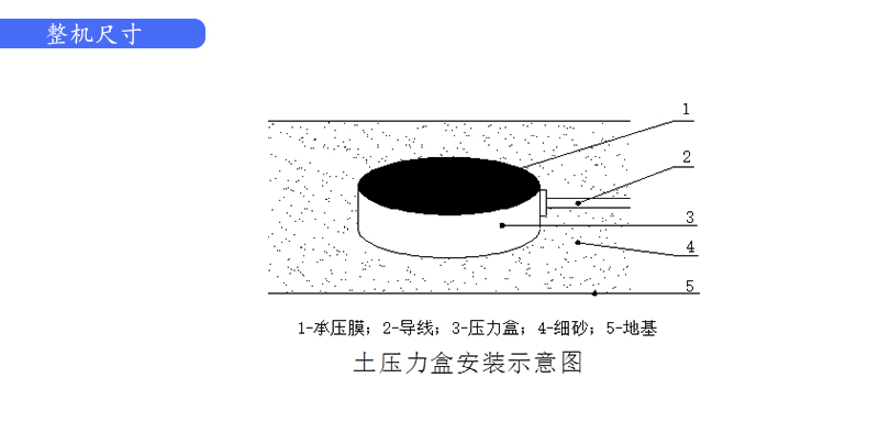 橋梁監測,邊坡監測,靜力水準儀,固定式測斜儀,全向位移計,傾角儀,房屋監測 橋梁監測,邊坡監測,靜力水準儀,固定式測斜儀,全向位移計,傾角儀,房屋監測
