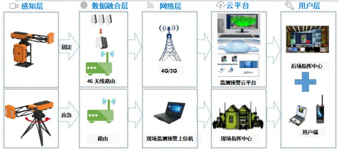 橋梁監測,邊坡監測,靜力水準儀,固定式測斜儀,全向位移計,傾角儀,房屋監測 橋梁監測,邊坡監測,靜力水準儀,固定式測斜儀,全向位移計,傾角儀,房屋監測