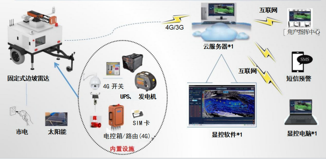 橋梁監測,邊坡監測,靜力水準儀,固定式測斜儀,全向位移計,傾角儀,房屋監測 橋梁監測,邊坡監測,靜力水準儀,固定式測斜儀,全向位移計,傾角儀,房屋監測