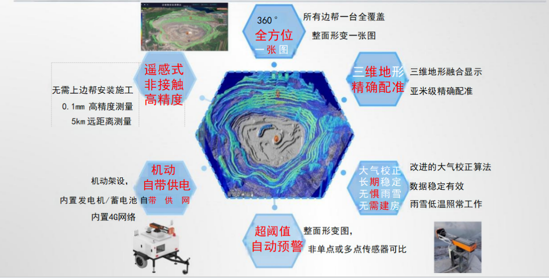 橋梁監測,邊坡監測,靜力水準儀,固定式測斜儀,全向位移計,傾角儀,房屋監測 橋梁監測,邊坡監測,靜力水準儀,固定式測斜儀,全向位移計,傾角儀,房屋監測