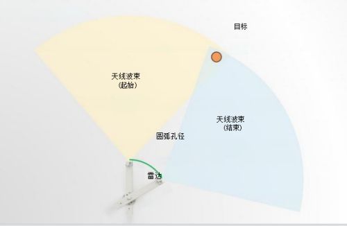 橋梁監測,邊坡監測,靜力水準儀,固定式測斜儀,全向位移計,傾角儀,房屋監測 橋梁監測,邊坡監測,靜力水準儀,固定式測斜儀,全向位移計,傾角儀,房屋監測