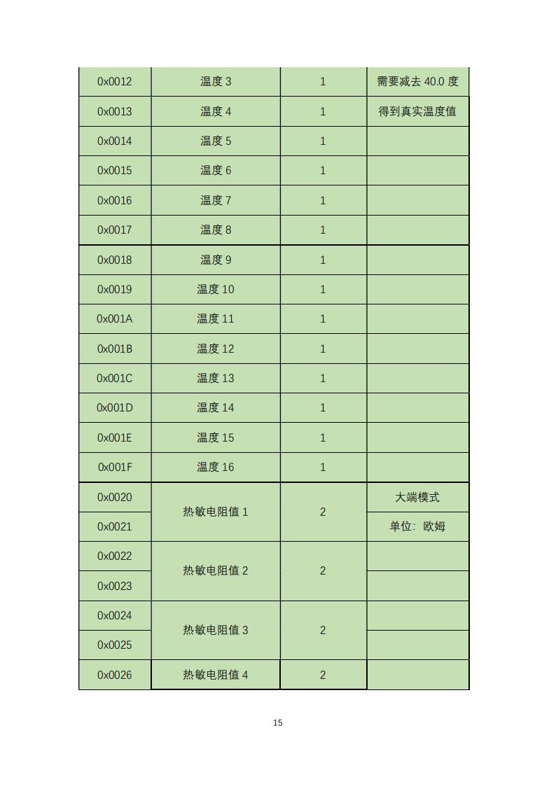 橋梁監(jiān)測,邊坡監(jiān)測,靜力水準儀,固定式測斜儀,全向位移計,傾角儀,房屋監(jiān)測
