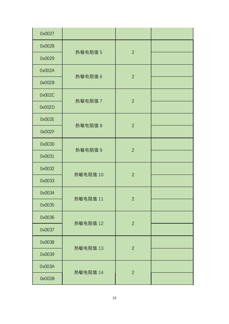 橋梁監(jiān)測,邊坡監(jiān)測,靜力水準儀,固定式測斜儀,全向位移計,傾角儀,房屋監(jiān)測