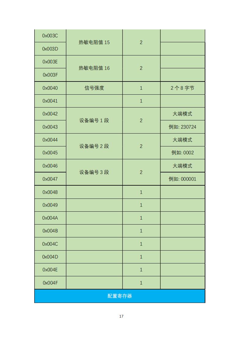橋梁監(jiān)測,邊坡監(jiān)測,靜力水準儀,固定式測斜儀,全向位移計,傾角儀,房屋監(jiān)測