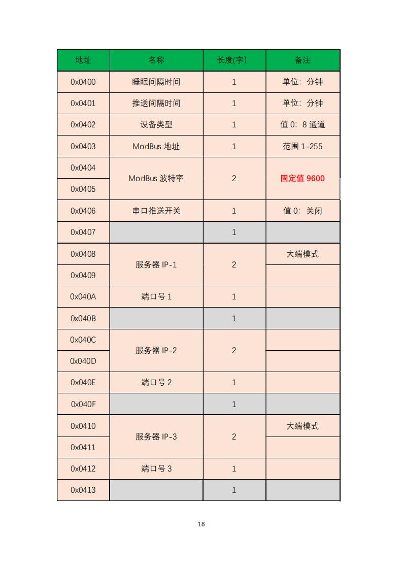橋梁監(jiān)測,邊坡監(jiān)測,靜力水準儀,固定式測斜儀,全向位移計,傾角儀,房屋監(jiān)測