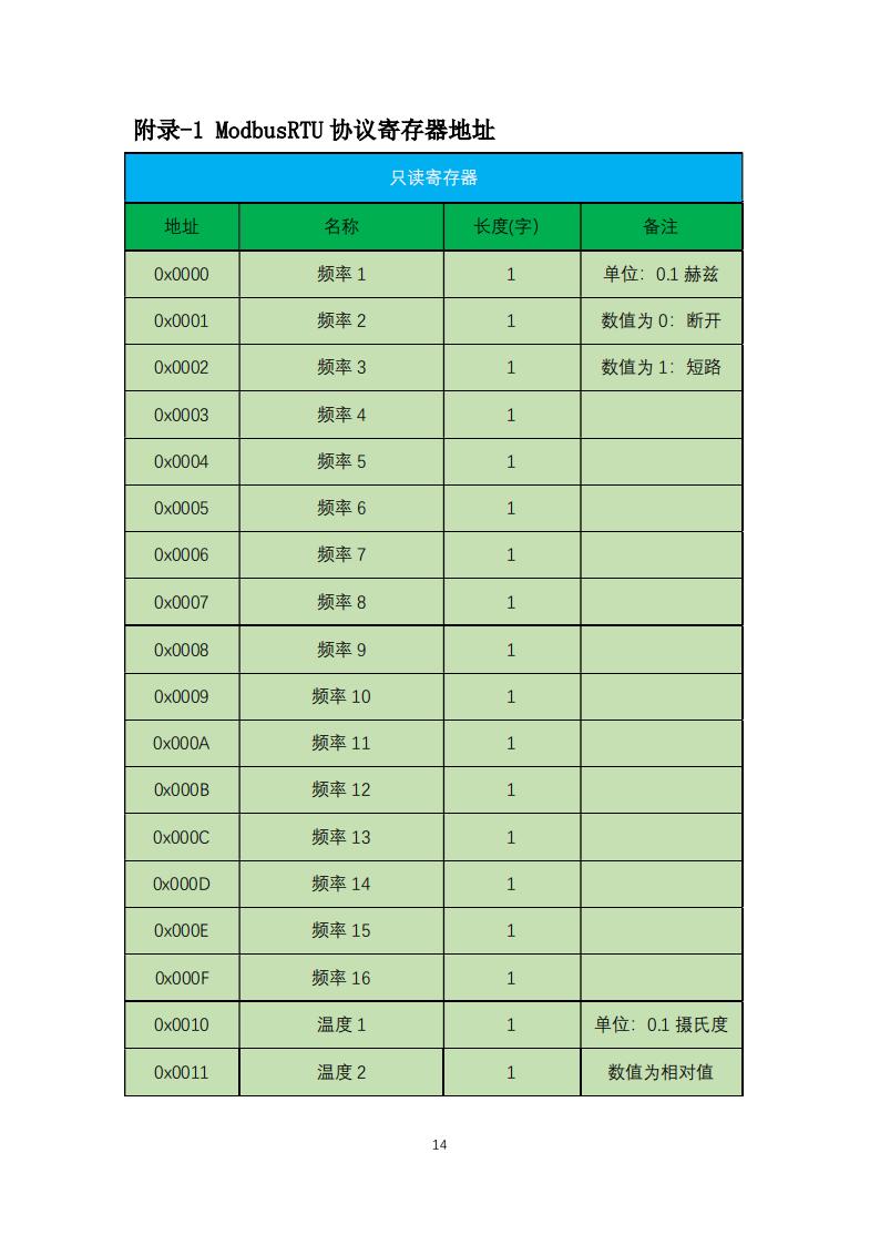 橋梁監(jiān)測,邊坡監(jiān)測,靜力水準儀,固定式測斜儀,全向位移計,傾角儀,房屋監(jiān)測